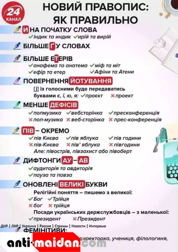 Новое украинское правописание: «патрiоти» получили «древний репрессированный язык» (ИНФОГРАФИКА) | Русская весна